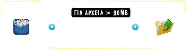 αποστολή μεγάλων αρχείων για εκτύπωση μέσω wetransfer.com